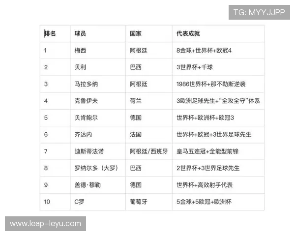 八大足球巨星风采对比：从技术到影响力的全面解析