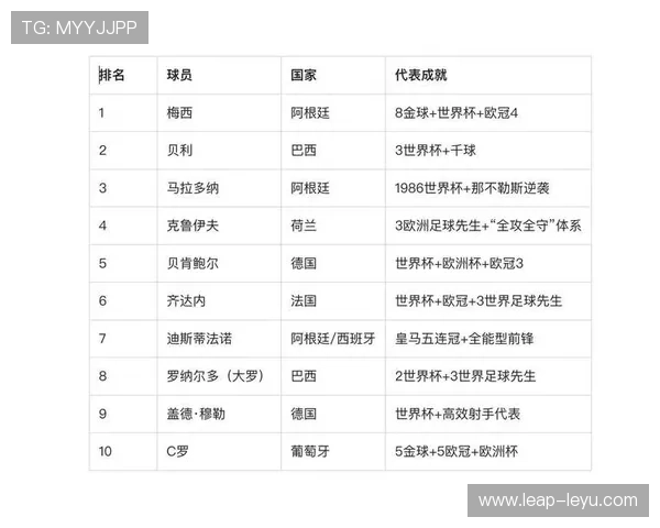 美国足球历史十大球星排名盘点及影响力解析